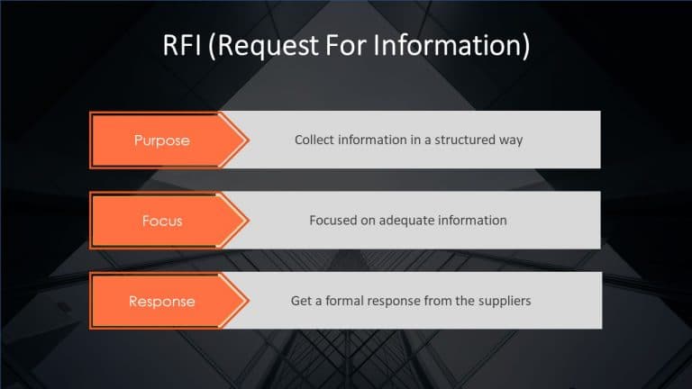 What Is an RFI And How Can You Construct a Well-Written One to Make Informed Decisions?