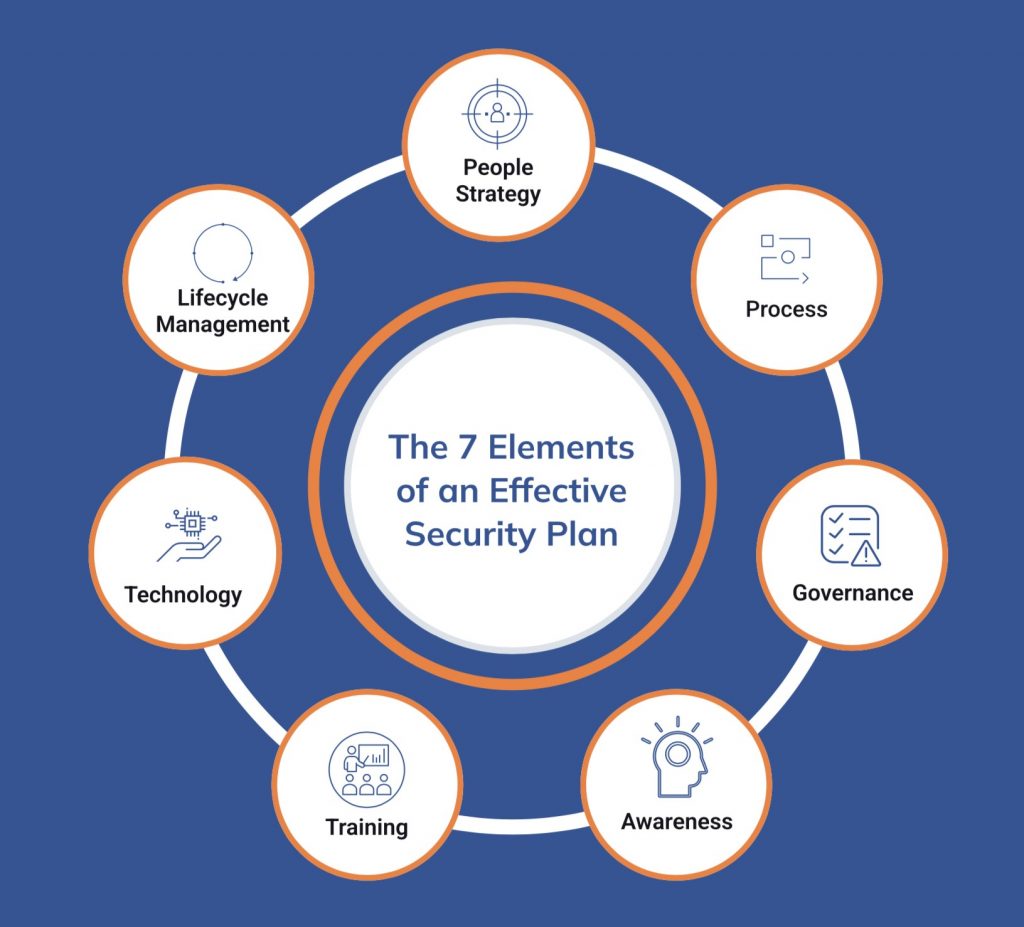 security business plan for one year