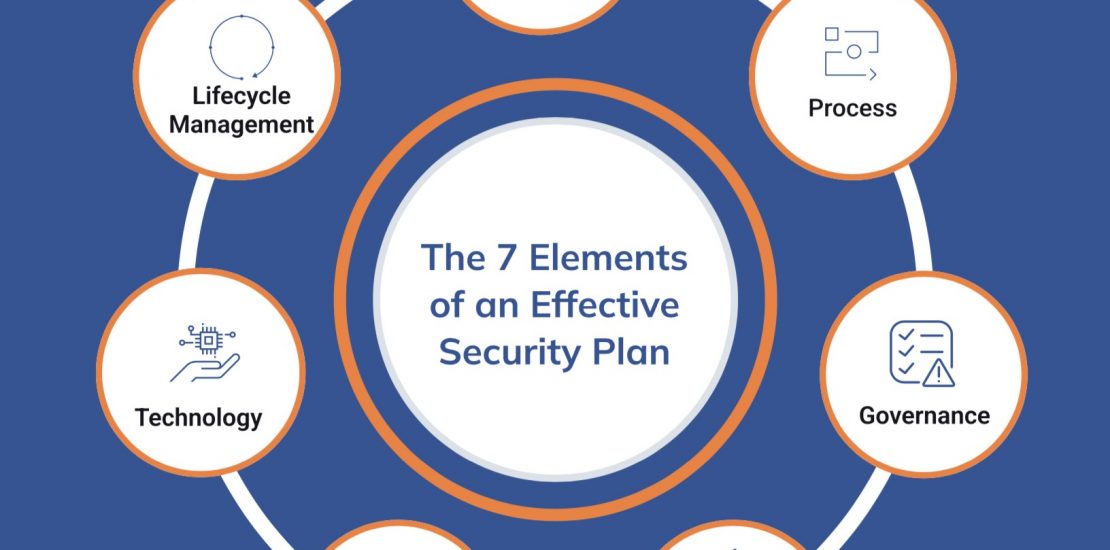 seven-elements-of-physical-decurity-plan