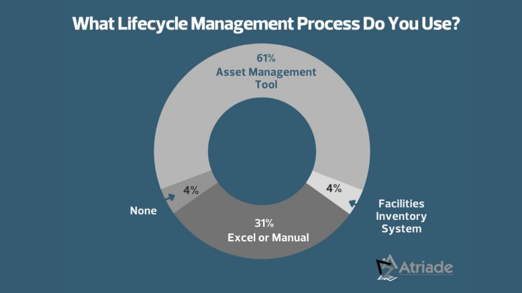 7 Elements of Effective Security Plan Security Plan Components Atriade